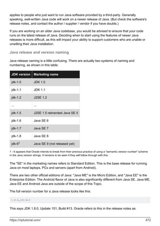 applies to people who just want to run Java software provided by a third-party. Generally
speaking, well-written Java code will work on a newer release of Java. (But check the software's
release notes, and contact the author / supplier / vendor if you have doubts.)
If you are working on an older Java codebase, you would be advised to ensure that your code
runs on the latest release of Java. Deciding when to start using the features of newer Java
releases is more difficult, as this will impact your ability to support customers who are unable or
unwilling their Java installation.
Java release and version naming
Java release naming is a little confusing. There are actually two systems of naming and
numbering, as shown in this table:
JDK version Marketing name
jdk-1.0 JDK 1.0
jdk-1.1 JDK 1.1
jdk-1.2 J2SE 1.2
... ...
jdk-1.5 J2SE 1.5 rebranded Java SE 5
jdk-1.6 Java SE 6
jdk-1.7 Java SE 7
jdk-1.8 Java SE 8
jdk-91 Java SE 9 (not released yet)
1 - It appears that Oracle intends to break from their previous practice of using a "semantic version number" scheme
in the Java version strings. It remains to be seen if they will follow through with this.
The "SE" in the marketing names refers to Standard Edition. This is the base release for running
Java on most laptops, PCs and servers (apart from Android).
There are two other official editions of Java: "Java ME" is the Micro Edition, and "Java EE" is the
Enterprise Edition. The Android flavor of Java is also significantly different from Java SE. Java ME,
Java EE and Android Java are outside of the scope of this Topic.
The full version number for a Java release looks like this:
1.8.0_101-b13
This says JDK 1.8.0, Update 101, Build #13. Oracle refers to this in the release notes as:
https://riptutorial.com/ 472
 
