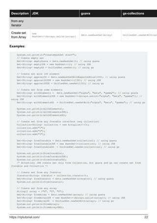 Description JDK guava gs-collections
from any
Iterator
Create set
from Array
new
HashSet<>(Arrays.asList(array))
Sets.newHashSet(array) UnifiedSet.newSetWith(ar
Examples:
System.out.println("createHashSet start");
// Create empty set
Set<String> emptyGuava = Sets.newHashSet(); // using guava
Set<String> emptyJDK = new HashSet<>(); // using JDK
Set<String> emptyGS = UnifiedSet.newSet(); // using gs
// Create set with 100 element
Set<String> approx100 = Sets.newHashSetWithExpectedSize(100); // using guava
Set<String> approx100JDK = new HashSet<>(130); // using JDK
Set<String> approx100GS = UnifiedSet.newSet(130); // using gs
// Create set from some elements
Set<String> withElements = Sets.newHashSet("alpha", "beta", "gamma"); // using guava
Set<String> withElementsJDK = new HashSet<>(Arrays.asList("alpha", "beta", "gamma")); //
using JDK
Set<String> withElementsGS = UnifiedSet.newSetWith("alpha", "beta", "gamma"); // using gs
System.out.println(withElements);
System.out.println(withElementsJDK);
System.out.println(withElementsGS);
// Create set from any Iterable interface (any collection)
Collection<String> collection = new ArrayList<>(3);
collection.add("1");
collection.add("2");
collection.add("3");
Set<String> fromIterable = Sets.newHashSet(collection); // using guava
Set<String> fromIterableJDK = new HashSet<>(collection); // using JDK
Set<String> fromIterableGS = UnifiedSet.newSet(collection); // using gs
System.out.println(fromIterable);
System.out.println(fromIterableJDK);
System.out.println(fromIterableGS);
/* Attention: JDK create set only from Collection, but guava and gs can create set from
Iterable and Collection */
// Create set from any Iterator
Iterator<String> iterator = collection.iterator();
Set<String> fromIterator = Sets.newHashSet(iterator); // using guava
System.out.println(fromIterator);
// Create set from any array
String[] array = {"4", "5", "6"};
Set<String> fromArray = Sets.newHashSet(array); // using guava
Set<String> fromArrayJDK = new HashSet<>(Arrays.asList(array)); // using JDK
Set<String> fromArrayGS = UnifiedSet.newSetWith(array); // using gs
System.out.println(fromArray);
System.out.println(fromArrayJDK);
https://riptutorial.com/ 22
 
