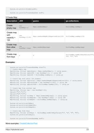 System.out.println(fromArrayGS);
System.out.println("createHashSet end");
3 Create Map
Description JDK guava gs-collections
Create
empty map
new
HashMap<>()
Maps.newHashMap() UnifiedMap.newMap()
Create map
with
capacity =
130
new
HashMap<>(130)
Maps.newHashMapWithExpectedSize(100) UnifiedMap.newMap(130)
Create map
from other
map
new
HashMap<>(map)
Maps.newHashMap(map) UnifiedMap.newMap(map)
Create map
from keys
- -
UnifiedMap.newWithKeysValues("1",
"a", "2", "b")
Examples:
System.out.println("createHashMap start");
// Create empty map
Map<String, String> emptyGuava = Maps.newHashMap(); // using guava
Map<String, String> emptyJDK = new HashMap<>(); // using JDK
Map<String, String> emptyGS = UnifiedMap.newMap(); // using gs
// Create map with about 100 element
Map<String, String> approx100 = Maps.newHashMapWithExpectedSize(100); // using guava
Map<String, String> approx100JDK = new HashMap<>(130); // using JDK
Map<String, String> approx100GS = UnifiedMap.newMap(130); // using gs
// Create map from another map
Map<String, String> map = new HashMap<>(3);
map.put("k1","v1");
map.put("k2","v2");
Map<String, String> withMap = Maps.newHashMap(map); // using guava
Map<String, String> withMapJDK = new HashMap<>(map); // using JDK
Map<String, String> withMapGS = UnifiedMap.newMap(map); // using gs
System.out.println(withMap);
System.out.println(withMapJDK);
System.out.println(withMapGS);
// Create map from keys
Map<String, String> withKeys = UnifiedMap.newWithKeysValues("1", "a", "2", "b");
System.out.println(withKeys);
System.out.println("createHashMap end");
More examples: CreateCollectionTest
https://riptutorial.com/ 23
 