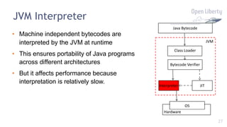 27
JVM Interpreter
Class Loader
Bytecode Verifier
Interpreter JIT
Java Bytecode
JVM
• Machine independent bytecodes are
interpreted by the JVM at runtime
• This ensures portability of Java programs
across different architectures
• But it affects performance because
interpretation is relatively slow.
OS
Hardware
 