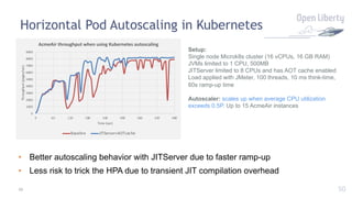 50
Horizontal Pod Autoscaling in Kubernetes
• Better autoscaling behavior with JITServer due to faster ramp-up
• Less risk to trick the HPA due to transient JIT compilation overhead
50
Setup:
Single node Microk8s cluster (16 vCPUs, 16 GB RAM)
JVMs limited to 1 CPU, 500MB
JITServer limited to 8 CPUs and has AOT cache enabled
Load applied with JMeter, 100 threads, 10 ms think-time,
60s ramp-up time
Autoscaler: scales up when average CPU utilization
exceeds 0.5P. Up to 15 AcmeAir instances
0
1000
2000
3000
4000
5000
6000
7000
8000
9000
0 60 120 180 240 300 360 420 480
Throughput
(pages/sec)
Time (sec)
AcmeAir throughput when using Kubernetes autoscaling
Baseline JITServer+AOTcache
 
