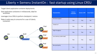 Liberty + Semeru InstantOn : fast startup using Linux CRIU
Characteristics
Semeru
InstantOn
Semeru JVM Graal Native
Full Java support
Yes Yes No
‘Instant on’
Yes No Yes
High throughput
Yes Yes No
Low memory (under load)
Yes Yes Yes?
Dev-prod parity
Yes Yes No
Dev Build
Prod
Prod
Prod
checkpoint
restore
restore
restore
Target Liberty application container deployments
Start application containers in milliseconds, ideal for
serverless
Leverages Linux CRIU to perform checkpoint / restore
Make it really easy to consume for a user of Liberty
containers
59
 