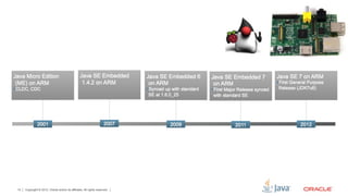 14   Copyright © 2012, Oracle and/or its affiliates. All rights reserved.
 
