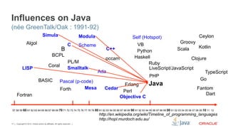 Influences on Java
(née GreenTalk/Oak : 1991-92)
                                     Simula                                 Modula                    Self (Hotspot)                                      Ceylon
                 Algol                                                                       Groovy
                                                                     C   VB Scheme
                                         B                 C++                             Scala     Kotlin
                                                                         Python
                                     BCPL                              Haskell
                                                           occam                                  Clojure
                                            PL/M                              Ruby
                                   Coral
            LISP                            Smalltalk                         LiveScript/JavaScript
                                                        Ada                                              TypeScript
                                                                              PHP
                                BASIC Pascal (p-code)                                                 Go
                                                                   Erlang     Java
                                         Forth     Mesa   Cedar                                     Fantom
                                                                  Perl
     Fortran                                                                                             Dart
                                                                 Objective C

57 58 59 60 61 62 63 64 65 66 67 68 69 70 71 72 73 74 75 76 77 78 79 80 81 82 83 84 85 86 87 88 89 90 91 92 93 94 95 96 97 98 99 00 01 02 03 04 05 06 07 08 09 10 11 12
                                                                                     http://en.wikipedia.org/wiki/Timeline_of_programming_languages
                                                                                     http://hopl.murdoch.edu.au/
17   Copyright © 2012, Oracle and/or its affiliates. All rights reserved.
 