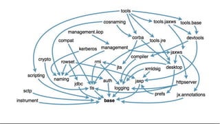 30   Copyright © 2012, Oracle and/or its affiliates. All rights reserved.
 