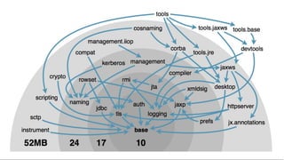 31   Copyright © 2012, Oracle and/or its affiliates. All rights reserved.
 
