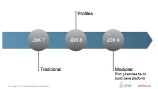 32   Copyright © 2012, Oracle and/or its affiliates. All rights reserved.
 