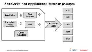 35   Copyright © 2012, Oracle and/or its affiliates. All rights reserved.
 