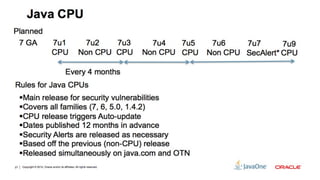 45   Copyright © 2012, Oracle and/or its affiliates. All rights reserved.
 
