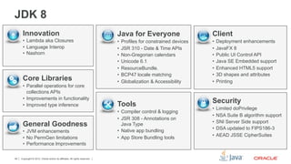 JDK 8
      Innovation                                                            Java for Everyone                     Client
      •  Lambda aka Closures                                                •  Profiles for constrained devices   •  Deployment enhancements
      •  Language Interop                                                   •  JSR 310 - Date & Time APIs         •  JavaFX 8
      •  Nashorn                                                            •  Non-Gregorian calendars            •  Public UI Control API
                                                                            •  Unicode 6.1                        •  Java SE Embedded support
                                                                            •  ResourceBundle.                    •  Enhanced HTML5 support
                                                                            •  BCP47 locale matching              •  3D shapes and attributes
      Core Libraries                                                        •  Globalization & Accessibility      •  Printing
      •  Parallel operations for core
         collections APIs
      •  Improvements in functionality
      •  Improved type inference                                            Tools                                 Security
                                                                                                                  •  Limited doPrivilege
                                                                            •  Compiler control & logging
                                                                                                                  •  NSA Suite B algorithm support
                                                                            •  JSR 308 - Annotations on
                                                                                                                  •  SNI Server Side support
      General Goodness                                                         Java Type
                                                                                                                  •  DSA updated to FIPS186-3
      •  JVM enhancements                                                   •  Native app bundling
                                                                                                                  •  AEAD JSSE CipherSuites
      •  No PermGen limitations                                             •  App Store Bundling tools
      •  Performance lmprovements

49   Copyright © 2012, Oracle and/or its affiliates. All rights reserved.
 