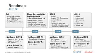Roadmap
              Java SE
     7u6                                                             Major Serviceability                JDK 8                            JDK 9
     •    JRE on Mac complete                                        improvements                        •  Lambda                        •    Jigsaw
     •    JavaFX 2.2 integration                                     •    Java Flight Recorder in JDK    •  Complete JVM Convergence      •    Interoperability
     •    Linux ARM V6/V7                                            •    Native memory tracking         •  JavaScript Interop            •    Optimizations
     •    JavaFX on Mac and Linux                                    •    Java Discovery Protocol        •  JavaFX 8                      •    Cloud
                                                                                                            –  Public UI Control API      •    Ease of Use
                                                                     •    App Stores Packaging tools
                                                                                                            –  Java SE Embedded support   •    JavaFX JSR
                                                                     •    Last Public Release of JDK 6      –  Enhanced HTML5 support


                  2012                                                             2013                             2014                  2015


      NetBeans IDE 7.2                                                    NetBeans IDE 7.3               NetBeans IDE 8                   NetBeans IDE 9
      •  Support for JDK 7 on Mac                                         •  Scene Builder 1.1 support   •  JDK 8 support                 •  JDK 9 support
      •  Support for JavaFX on                                                                           •  Scene Builder 2.0 support     •  Scene Builder 3.0 support
         Mac and Linux                                                    Scene Builder 1.1
                                                                          •  Linux support               Scene Builder 2.0                SceneBuilder 3.0
      Scene Builder 1.0                                                                                  •  JavaFX 8 support              •  JavaFX 9 support
      •  Windows and Mac                                                                                 •  Enhanced Java IDE support


53        Copyright © 2012, Oracle and/or its affiliates. All rights reserved.
 