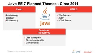 56   Copyright © 2012, Oracle and/or its affiliates. All rights reserved.
 