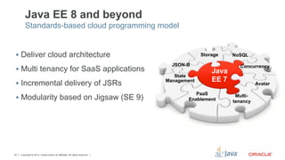 Java EE 8 and beyond
         Standards-based cloud programming model


 §  Deliver cloud architecture                                                          Storage    NoSQL

                                                                              JSON-B                  Concurrency
 §  Multi tenancy for SaaS applications                                                     Java
                                                                               State
                                                                            Management       EE 7
 §  Incremental delivery of JSRs                                                                             Avatar

                                                                                      PaaS
 §  Modularity based on Jigsaw (SE 9)                                             Enablement
                                                                                                     Multi-
                                                                                                    tenancy




62   Copyright © 2012, Oracle and/or its affiliates. All rights reserved.
 