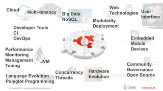 Web
Cloud                           Multi-tenancy                                 Big Data           Technologies User
                                                                                                              Interface
                                                                              NoSQL        Modularity
       Developer Tools                                                                     Deployment
       CI
       DevOps                                                                                             Embedded
                                                                                     C                    Mobile
Performance                                                                                               Devices
Monitoring
Management                                             JVM
Tuning                                                                                                   Community
                                                                                          Hardware       Governance
                                                                            Concurrency
Language Evolution                                                                        Evolution      Open Source
                                                                            Threads
Polyglot Programming
 9   Copyright © 2012, Oracle and/or its affiliates. All rights reserved.
 