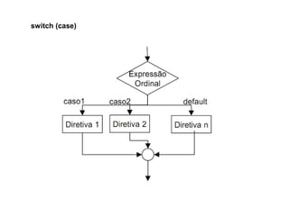 switch (case)
 