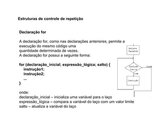 Declaração for
A declaração for, como nas declarações anteriores, permite a
execução do mesmo código uma
quantidade determinada de vezes.
A declaração for possui a seguinte forma:
for (declaração_inicial; expressão_lógica; salto) {
instrução1;
instrução2;
...
}
onde:
declaração_inicial – inicializa uma variável para o laço
expressão_lógica – compara a variável do laço com um valor limite
salto – atualiza a variável do laço
Estruturas de controle de repetição
 