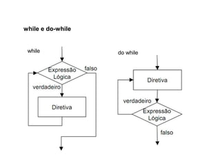 while e do-while
while do while
 