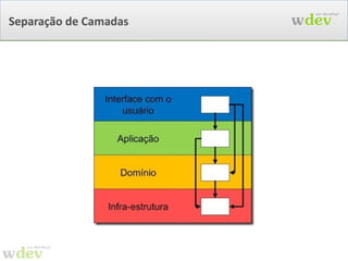 Fazemos isso? public class LoginAction    extends ActionSupport {   public void login() {   Connection c = getConnection();   Statement st = c.createStatement();   ResultSet rs = st.executeQuery(“SELECT * FROM USUARIO WHERE ID = “+usuario);   setAutenticado(rs.hasNext());   } } Struts Consulta JDBC ??? NÃO 