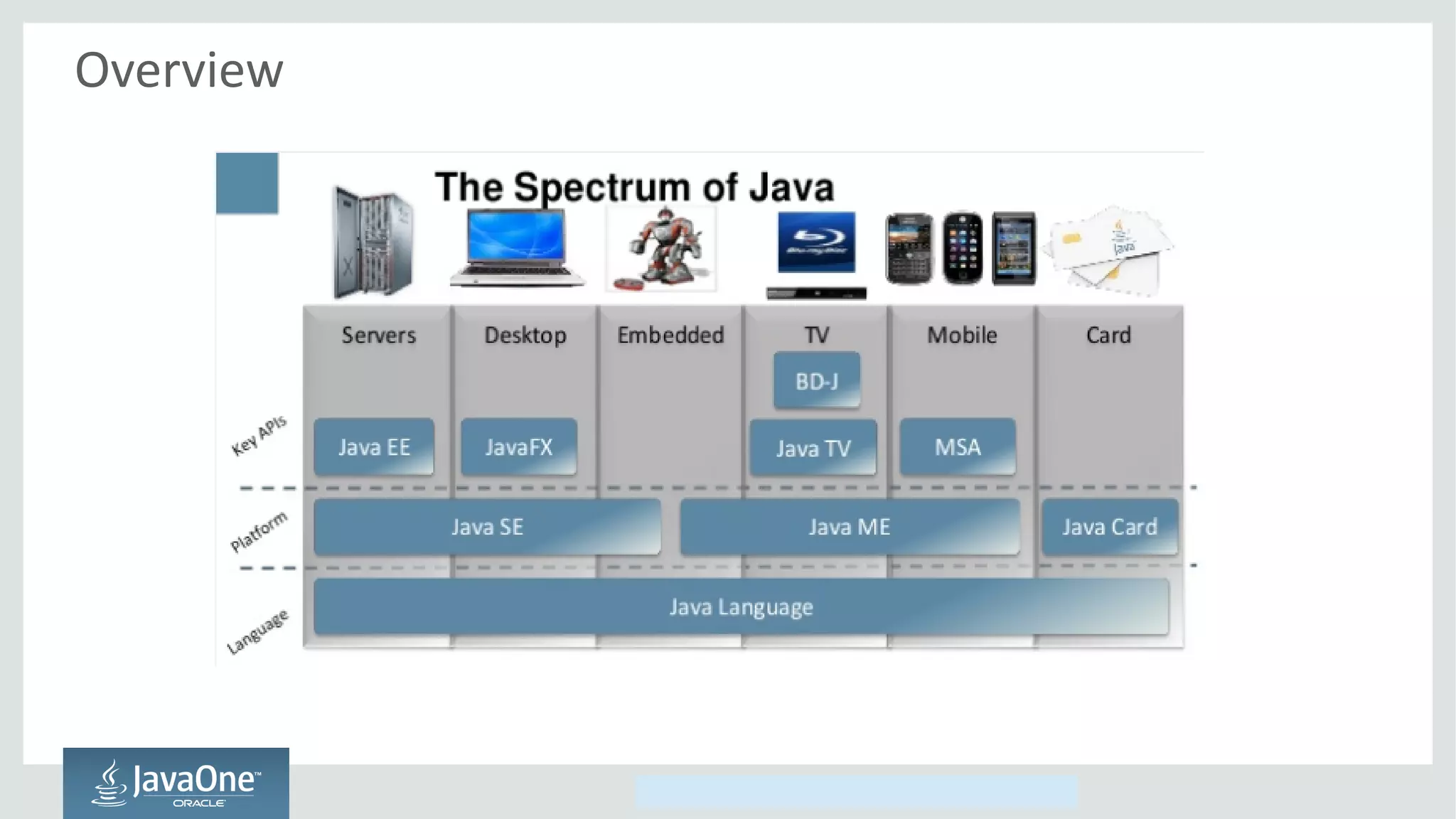 Copyright © 2014, Oracle and/or its affiliates. All rights reserved.
Overview
 