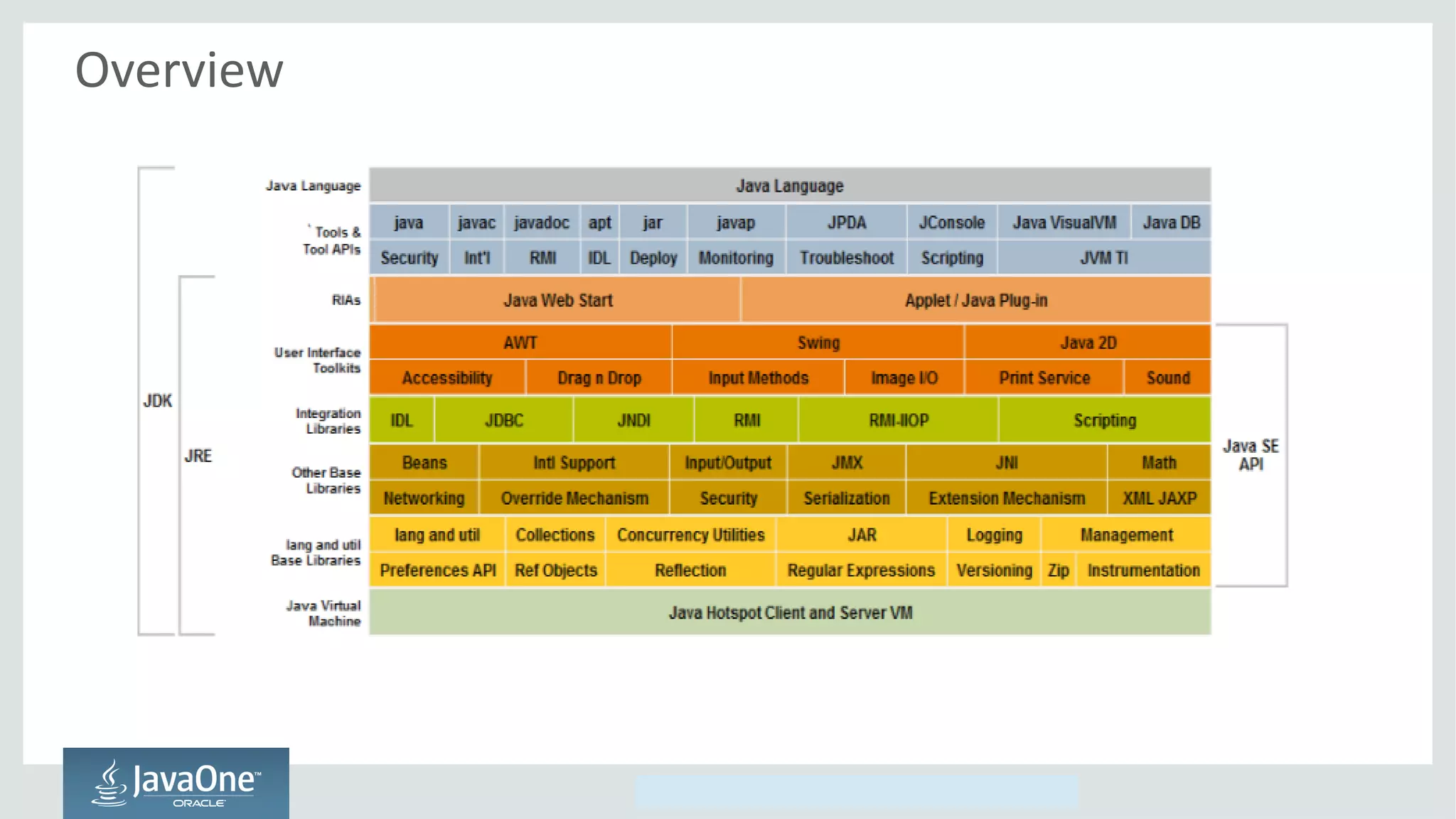 Copyright © 2014, Oracle and/or its affiliates. All rights reserved.
Overview
 