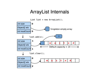 Java Memory Analysis: Problems and Solutions | PPT