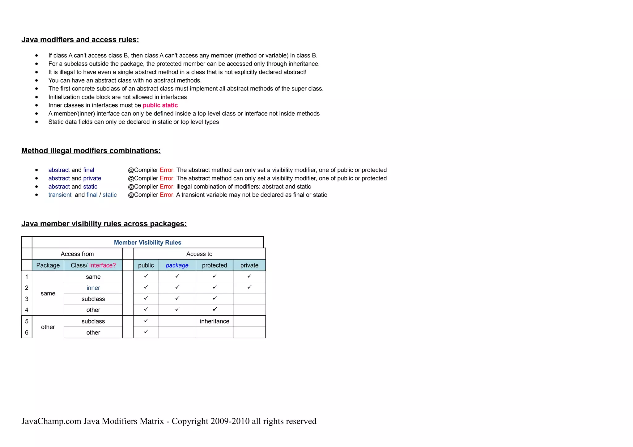 Java Modifiers Matrix | PDF | Web Development | Internet
