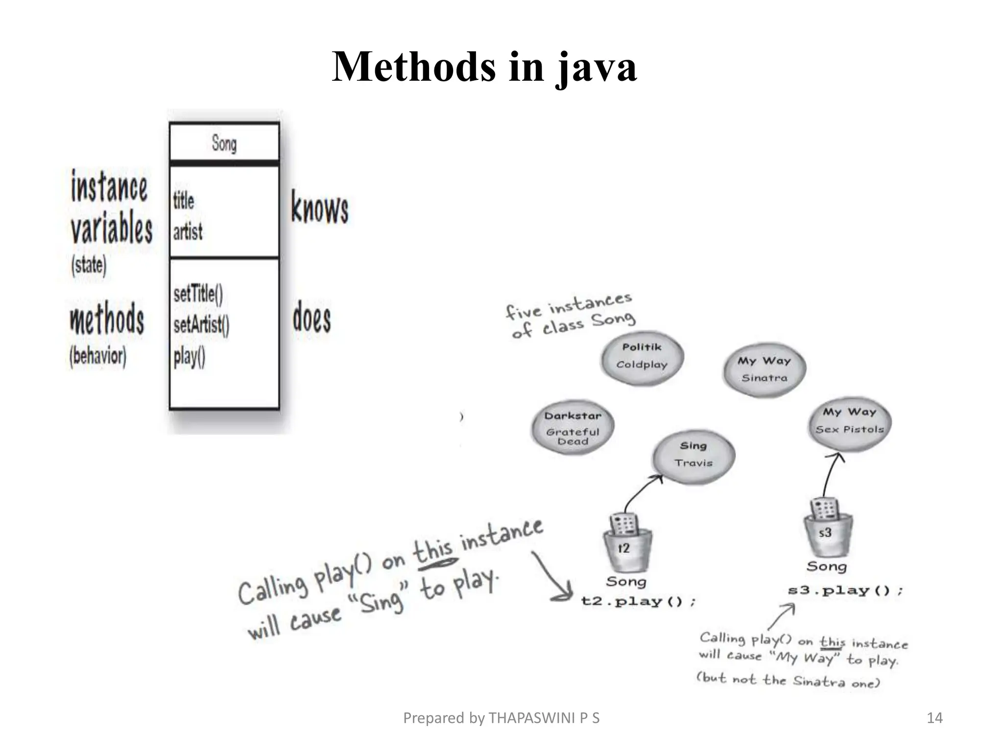 Java-Module 3-PPT-TPS.pdf.Java-Module 3-PPT-TPS.pdf