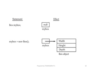 10
Prepared by THAPASWINI P S
 