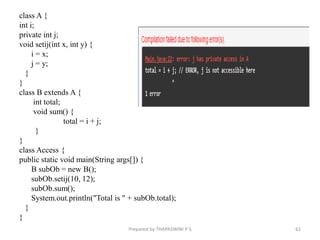 class A {
int i;
private int j;
void setij(int x, int y) {
i = x;
j = y;
}
}
class B extends A {
int total;
void sum() {
total = i + j;
}
}
class Access {
public static void main(String args[]) {
B subOb = new B();
subOb.setij(10, 12);
subOb.sum();
System.out.println("Total is " + subOb.total);
}
}
61
Prepared by THAPASWINI P S
 