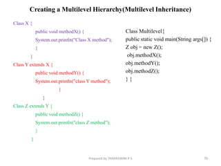 Creating a Multilevel Hierarchy(Multilevel Inheritance)
Class X {
public void methodX() {
System.out.println("Class X method");
}
}
Class Y extends X {
public void methodY() {
System.out.println("class Y method");
}
}
Class Z extends Y {
public void methodZ() {
System.out.println("class Z method");
}
}
70
Prepared by THAPASWINI P S
Class Multilevel{
public static void main(String args[]) {
Z obj = new Z();
obj.methodX();
obj.methodY();
obj.methodZ();
} }
 