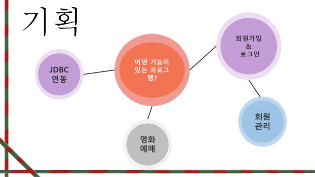 food ordering system java food ordering system java