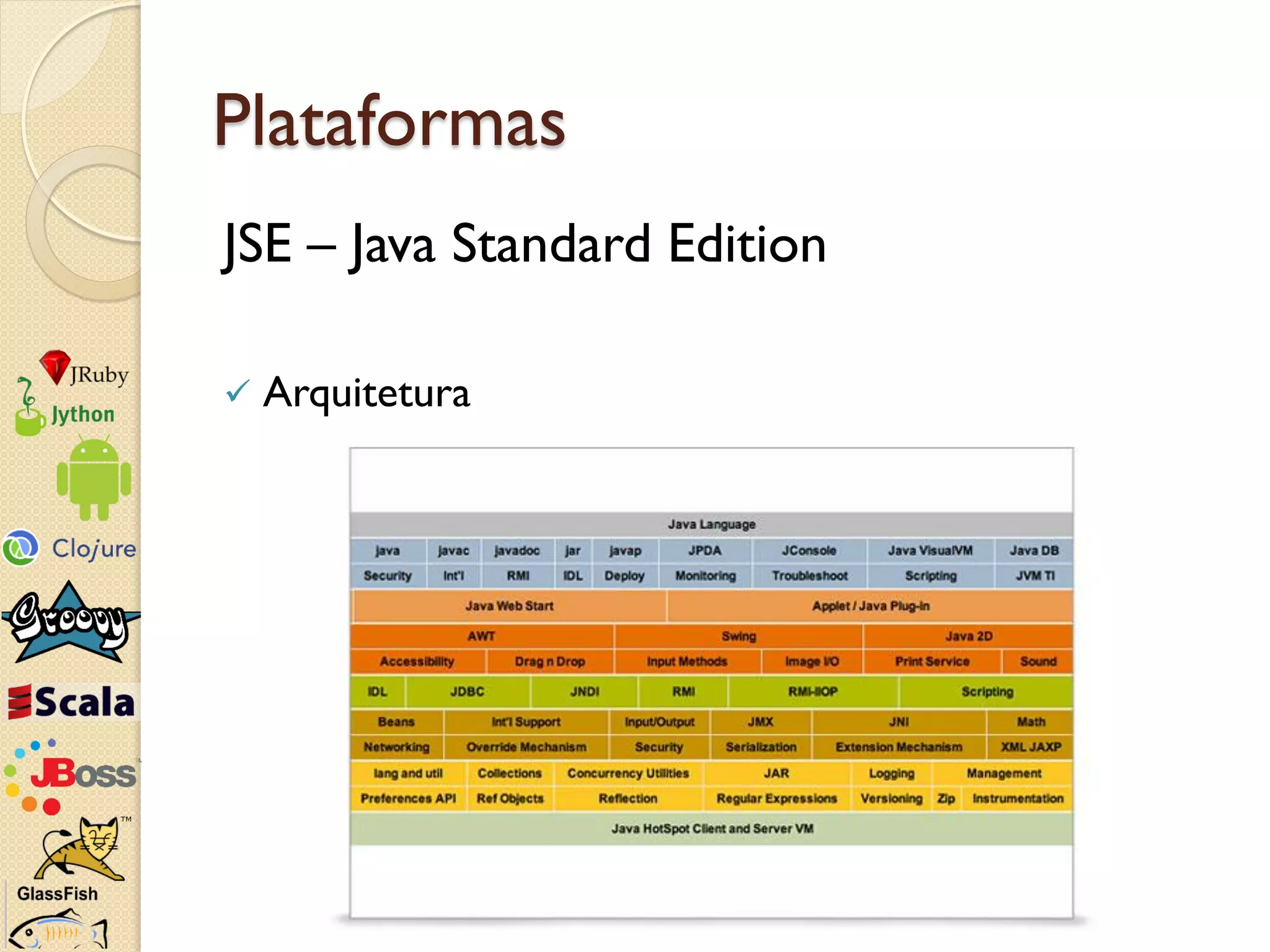 Plataformas
JSE – Java Standard Edition

   Arquitetura
 