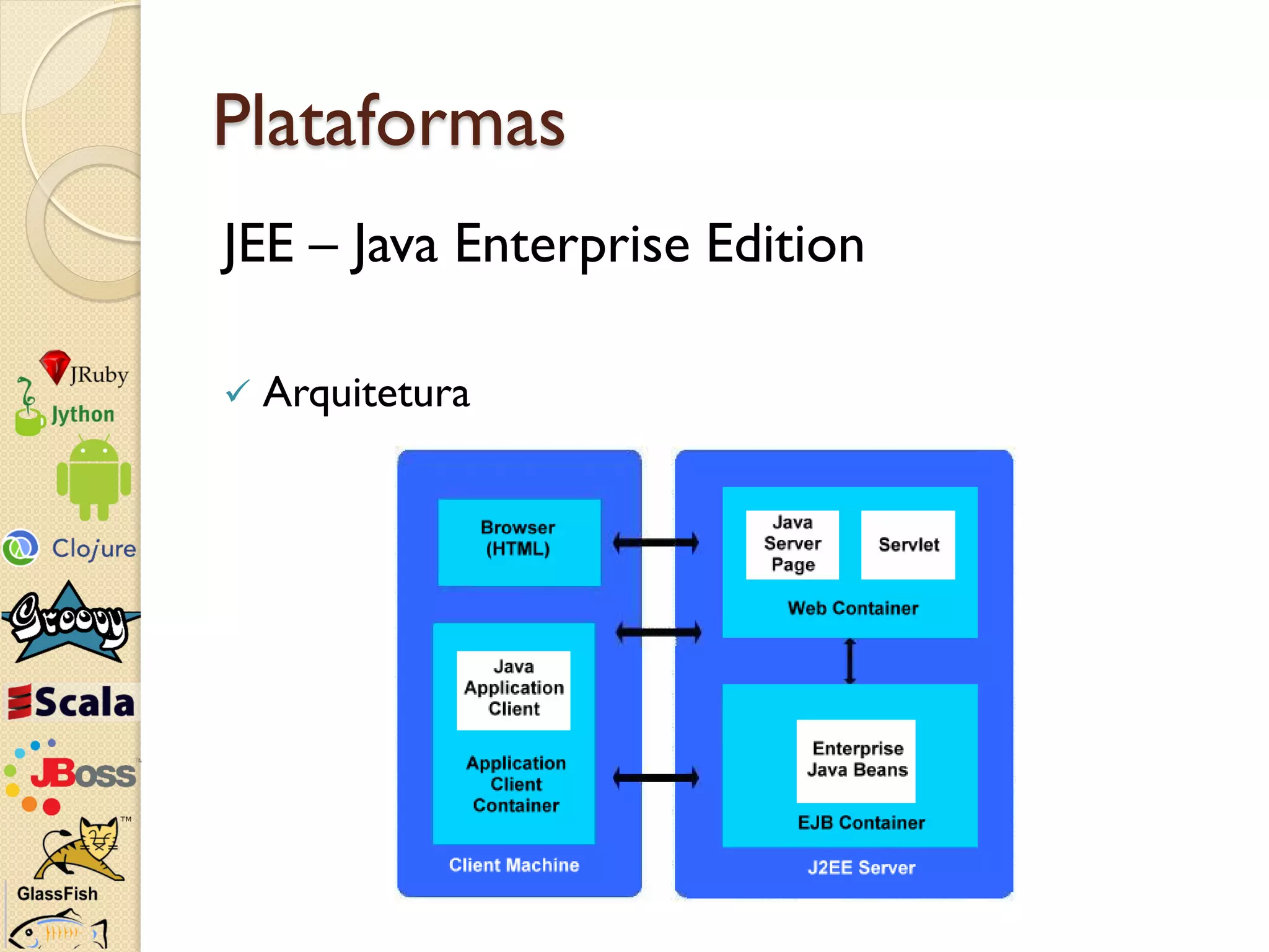 Plataformas
JEE – Java Enterprise Edition

   Arquitetura
 