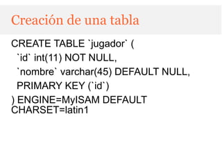 Creación de una tabla
CREATE TABLE `jugador` (
  `id` int(11) NOT NULL,
  `nombre` varchar(45) DEFAULT NULL,
  PRIMARY KEY (`id`)
) ENGINE=MyISAM DEFAULT
CHARSET=latin1
 