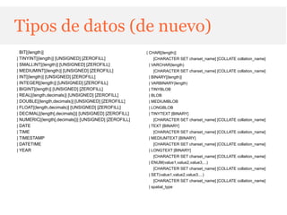 Tipos de datos (de nuevo)
  BIT[(length)]                                        | CHAR[(length)]
| TINYINT[(length)] [UNSIGNED] [ZEROFILL]                 [CHARACTER SET charset_name] [COLLATE collation_name]
| SMALLINT[(length)] [UNSIGNED] [ZEROFILL]              | VARCHAR(length)
| MEDIUMINT[(length)] [UNSIGNED] [ZEROFILL]               [CHARACTER SET charset_name] [COLLATE collation_name]
| INT[(length)] [UNSIGNED] [ZEROFILL]                   | BINARY[(length)]
| INTEGER[(length)] [UNSIGNED] [ZEROFILL]               | VARBINARY(length)
| BIGINT[(length)] [UNSIGNED] [ZEROFILL]                | TINYBLOB
| REAL[(length,decimals)] [UNSIGNED] [ZEROFILL]         | BLOB
| DOUBLE[(length,decimals)] [UNSIGNED] [ZEROFILL]       | MEDIUMBLOB
| FLOAT[(length,decimals)] [UNSIGNED] [ZEROFILL]        | LONGBLOB
| DECIMAL[(length[,decimals])] [UNSIGNED] [ZEROFILL]    | TINYTEXT [BINARY]
| NUMERIC[(length[,decimals])] [UNSIGNED] [ZEROFILL]      [CHARACTER SET charset_name] [COLLATE collation_name]
| DATE                                                  | TEXT [BINARY]
| TIME                                                    [CHARACTER SET charset_name] [COLLATE collation_name]
| TIMESTAMP                                             | MEDIUMTEXT [BINARY]
| DATETIME                                                [CHARACTER SET charset_name] [COLLATE collation_name]
| YEAR                                                  | LONGTEXT [BINARY]
                                                          [CHARACTER SET charset_name] [COLLATE collation_name]
                                                        | ENUM(value1,value2,value3,...)
                                                          [CHARACTER SET charset_name] [COLLATE collation_name]
                                                        | SET(value1,value2,value3,...)
                                                          [CHARACTER SET charset_name] [COLLATE collation_name]
                                                        | spatial_type
 