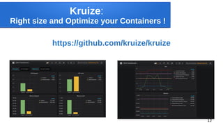 12
Kruize:
Right size and Optimize your Containers !
https://github.com/kruize/kruize
 