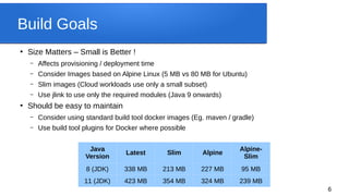 6
Build Goals
●
Size Matters – Small is Better !
– Affects provisioning / deployment time
– Consider Images based on Alpine Linux (5 MB vs 80 MB for Ubuntu)
– Slim images (Cloud workloads use only a small subset)
– Use jlink to use only the required modules (Java 9 onwards)
●
Should be easy to maintain
– Consider using standard build tool docker images (Eg. maven / gradle)
– Use build tool plugins for Docker where possible
Java
Version
Latest Slim Alpine
Alpine-
Slim
8 (JDK) 338 MB 213 MB 227 MB 95 MB
11 (JDK) 423 MB 354 MB 324 MB 239 MB
 