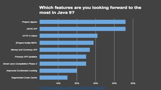 http://www.techort.com/review-of-java-9-habrahabr/
 