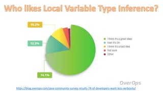 https://blog.overops.com/java-community-survey-results-74-of-developers-want-less-verbosity/
 