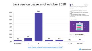 Java version usage as of october 2018
https://snyk.io/blog/jvm-ecosystem-report-2018/
@MichelSchudel
 