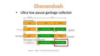 • Ultra low-pause garbage collector
java -XX:+UseShenandoahGC
 