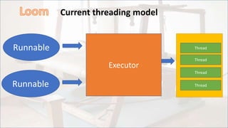 Current threading model
Runnable
Runnable
Executor
Thread
Thread
Thread
Thread
 