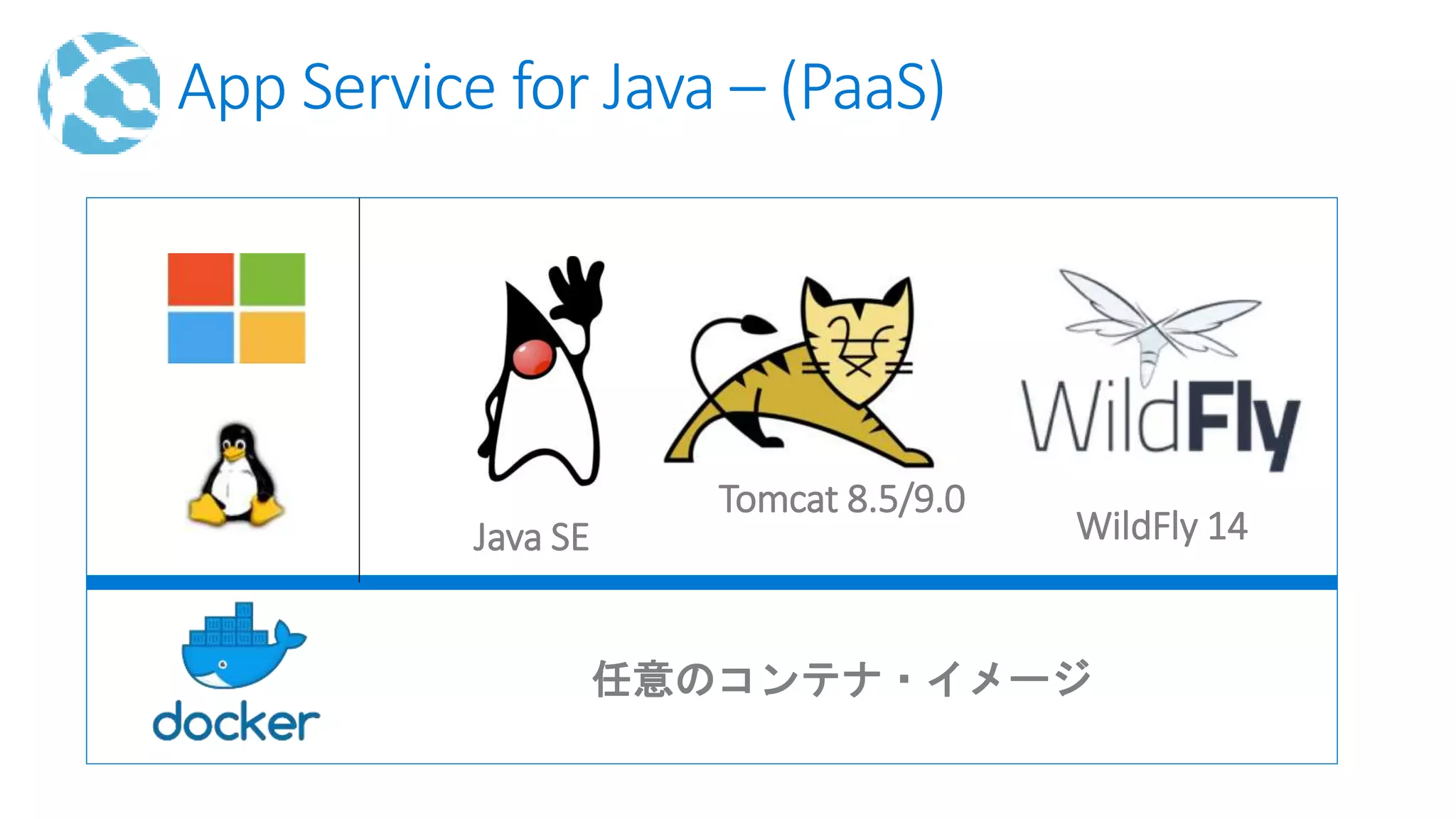 App Service for Java – (PaaS)
Java SE
Tomcat 8.5/9.0
WildFly 14
任意のコンテナ・イメージ
 