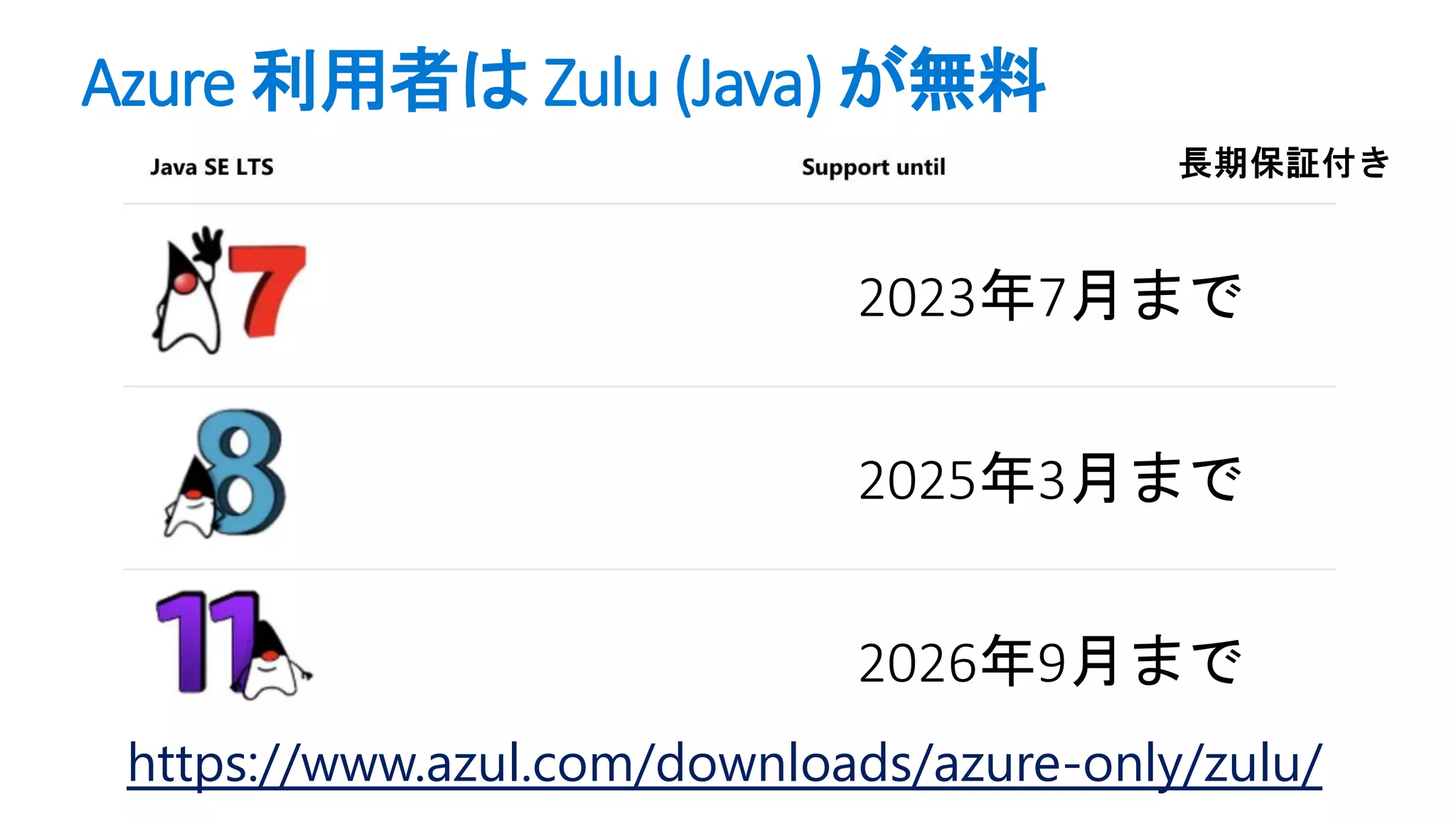 Azure 利用者は Zulu (Java) が無料
https://www.azul.com/downloads/azure-only/zulu/
2023年7月まで
2025年3月まで
2026年9月まで
 