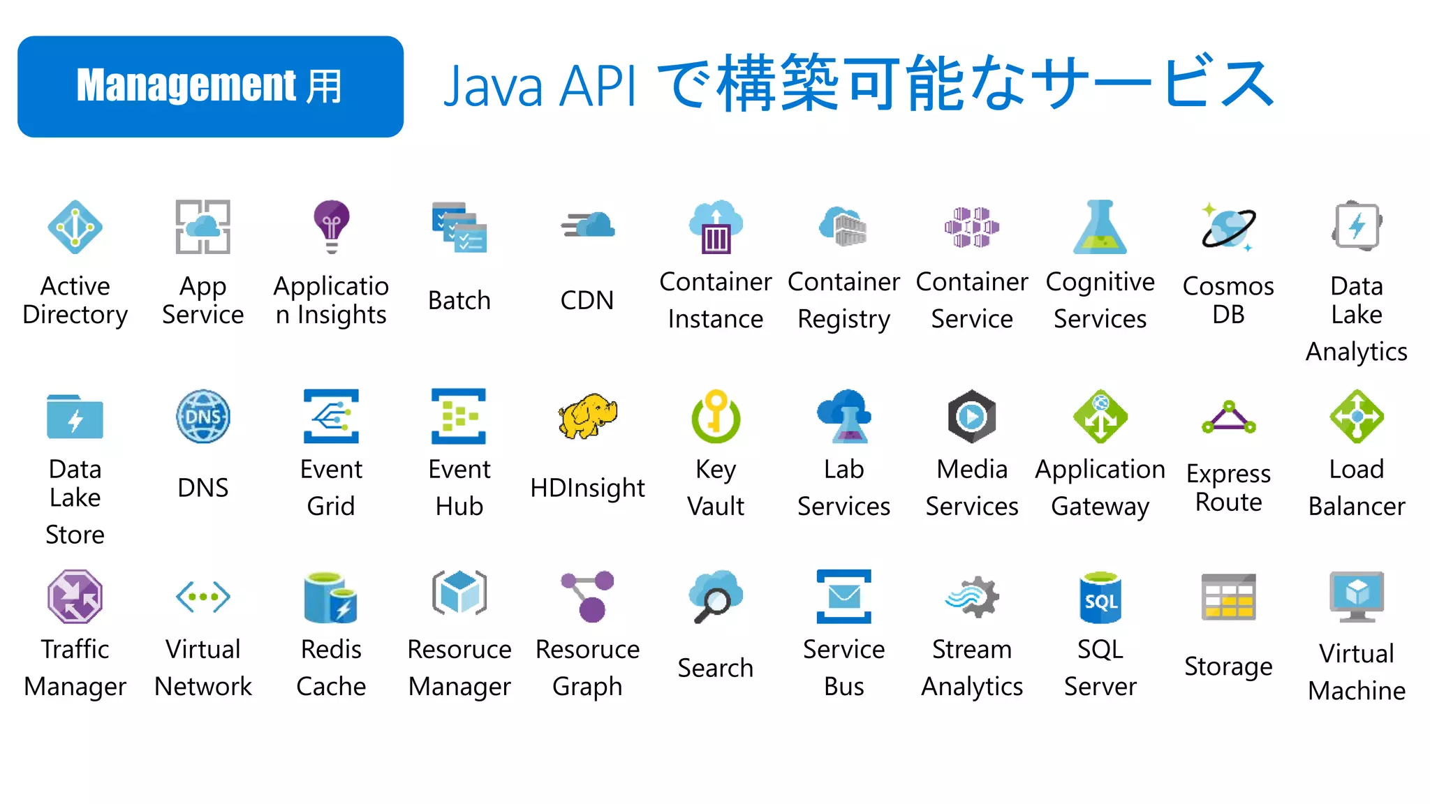 Java API で構築可能なサービス
 