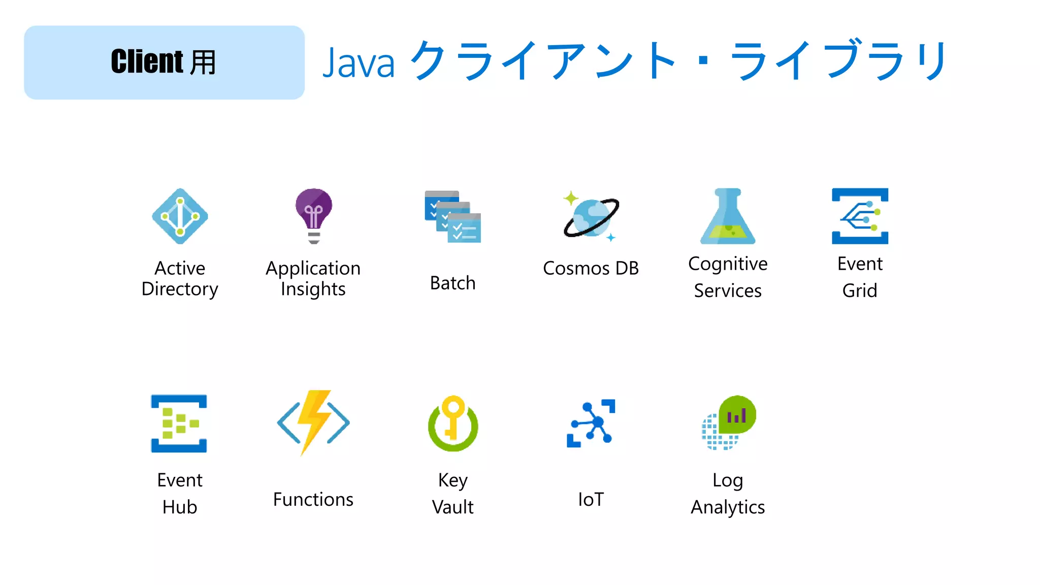 Client 用 Java クライアント・ライブラリ
 