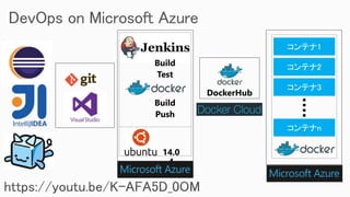 コンテナ1
コンテナn
コンテナ2
コンテナ3
 