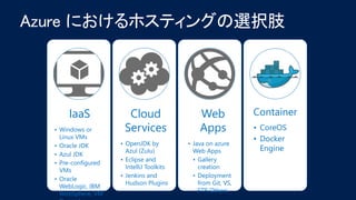 IaaS
• Windows or
Linux VMs
• Oracle JDK
• Azul JDK
• Pre-configured
VMs
• Oracle
WebLogic, IBM
WebSphere, VM
Cloud
Services
• OpenJDK by
Azul (Zulu)
• Eclipse and
IntelliJ Toolkits
• Jenkins and
Hudson Plugins
Web
Apps
• Java on azure
Web Apps
• Gallery
creation
• Deployment
from Git, VS,
FTP, Others
Container
• CoreOS
• Docker
Engine
 