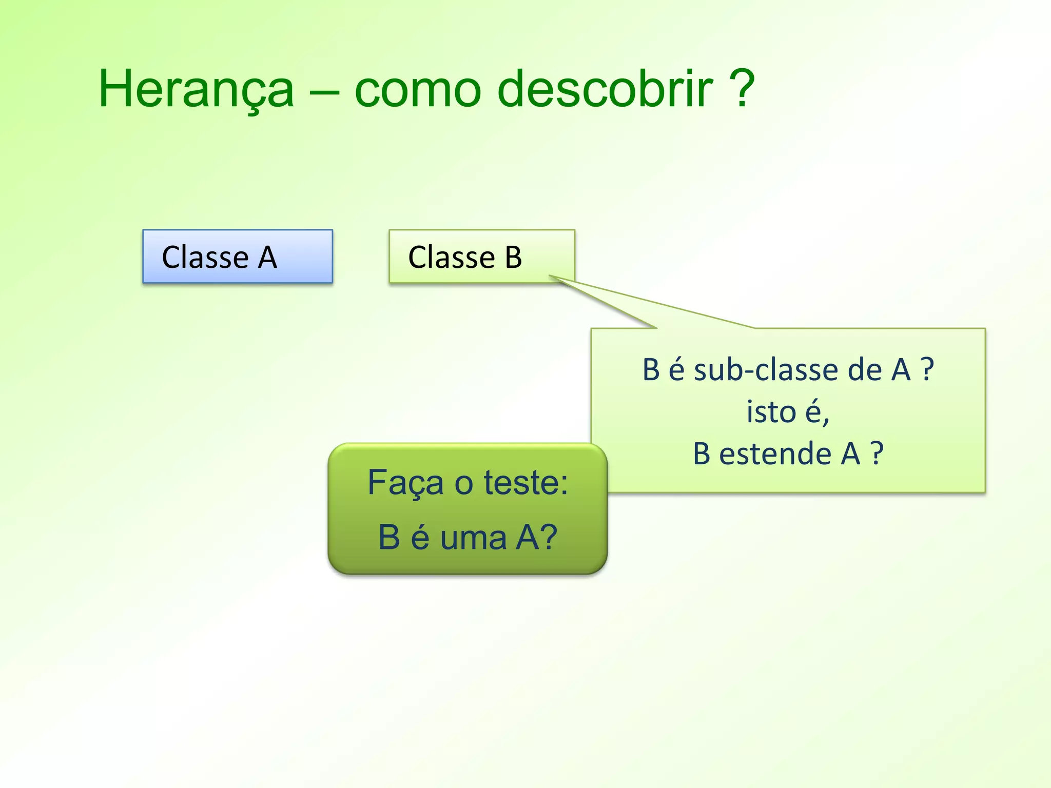 Herança – como descobrir ?


  Classe A     Classe B


                             B é sub-classe de A ?
                                     isto é,
                                 B estende A ?
             Faça o teste:
             B é uma A?
 