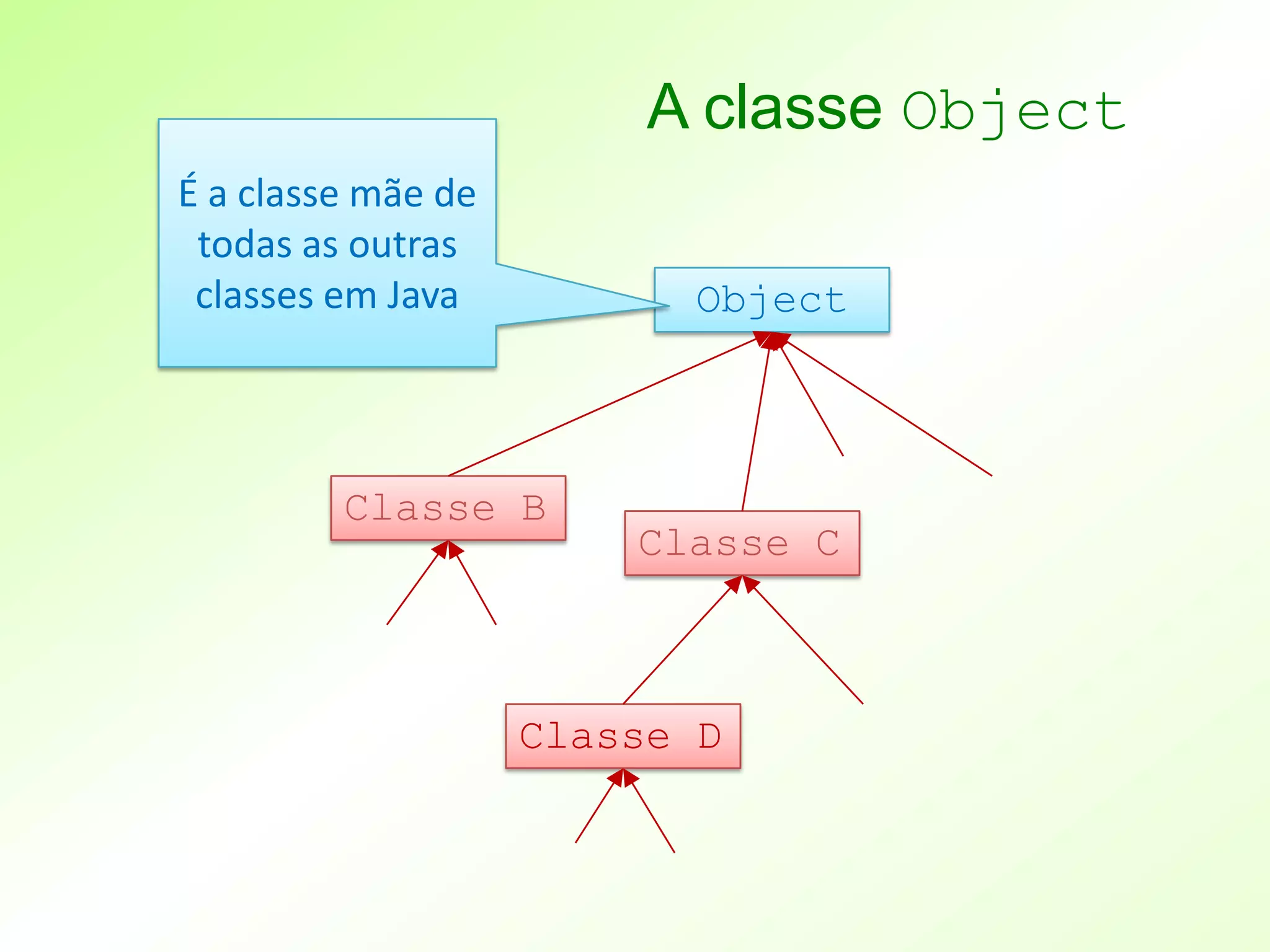 A classe Object
É a classe mãe de
 todas as outras
 classes em Java          Object



         Classe B
                        Classe C



                    Classe D
 